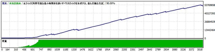 元のバックテスト