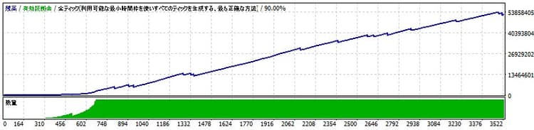 復元後のバックテスト